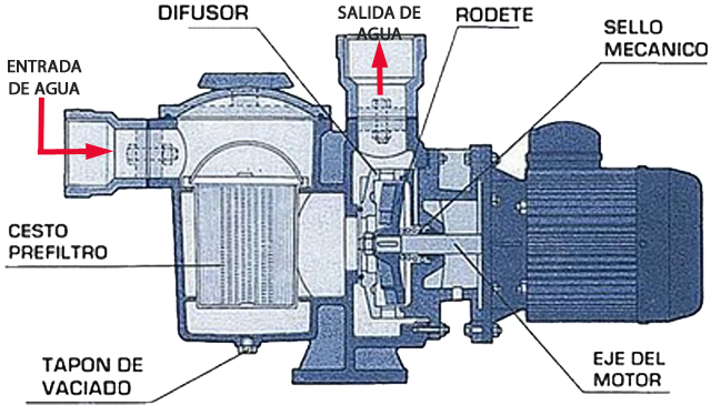 Esquema Bomba Autoaspirante